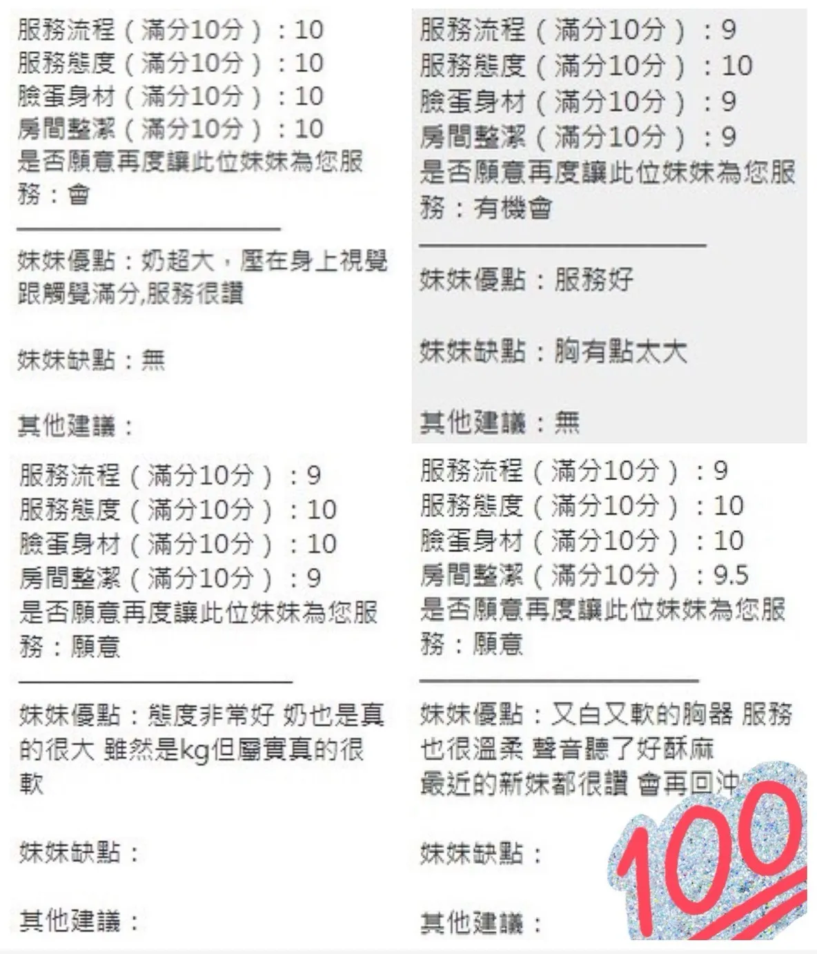 小芬客人評價3